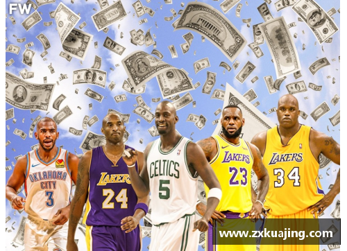 NBA 2017年薪资排行：球员收入巅峰与差距