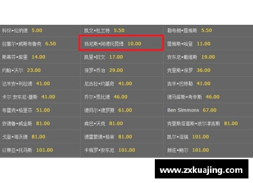NBA欧赔解析：分析赔率波动与胜负预测